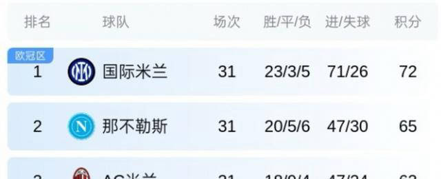 一日意甲最新动态:AC米兰惜败那不勒斯,劳塔罗助力国米再获胜机